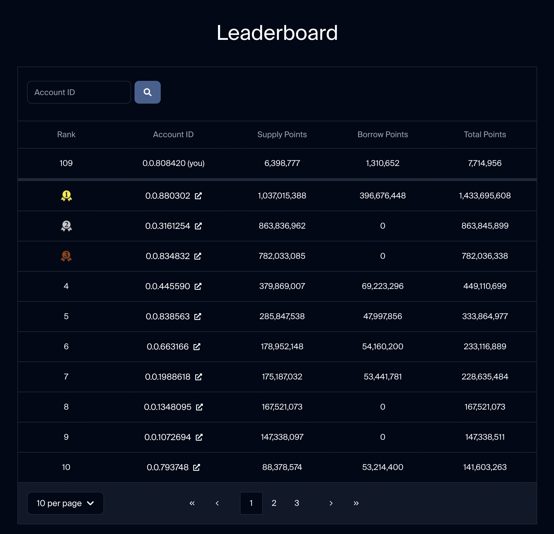 Bonzo Finance Points Leaderboard